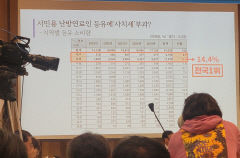 [기재위 대구 경제기관 국감] 대구국세청 뇌물수수 사건 질타...