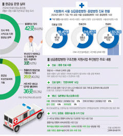 [의료 특집] 9개월째 출구 안 보이는 의정갈등…소통으로 의료시스템 붕괴 막아야