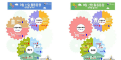 대구·경북 건설수주 급증…경제 회복 기대감
