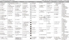 10월31일(목) TV 편성표