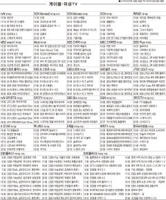10월31일(목) 케이블·위성TV 편성표