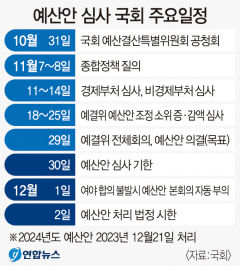 '예산안 자동부의 폐지' 국회법 개정 신경전도 가열