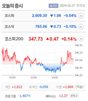 엑스플러스·에이직랜드·넥스턴바이오 등 5종목 상한가, 이엔셀·비에이치아이·제넥신·제테마 등 큰 폭 상승 마감