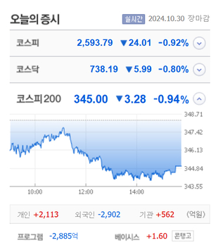 퀀텀온·예림당·휴마시스 상한가, 디와이디·한미사이언스·티웨이홀딩스·에스피소프트·현대에버다 등 큰 폭 상승 마감