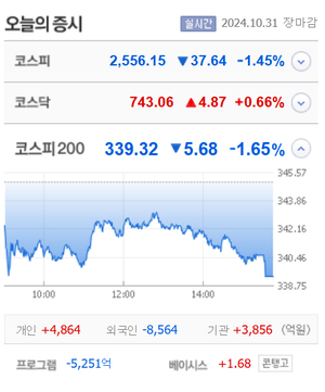 미래산업·비투엔 상한가, 신송홀딩스·로보로보·비보존제약·씨엔플러스 등 큰 폭 상승 마감