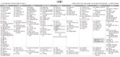 11월2일(토) TV 편성표