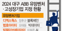 대구 'ABB 유망기업 발굴' 척척…市, 올해도 10곳 선정·지원
