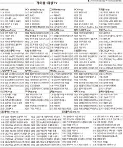 11월6일(수) 케이블·위성TV 편성표