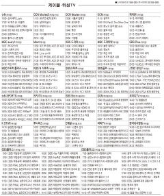 11월7일(목) 케이블·위성TV 편성표