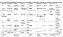 11월7일(목) TV 편성표