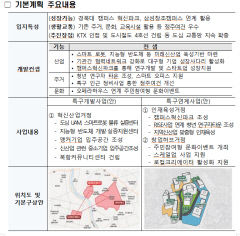 경북도청 후적지-경북대-삼성창조캠퍼스에 8천억 투입된다
