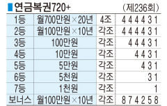 ■ 연금복권720+ (제236회)