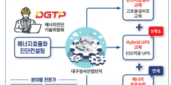 변화 혁신 선제 대응 '성서산단'…입주업체 제조혁신 UP