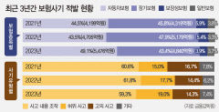 신고 장려·엄중 처벌…악순환 근절 박차
