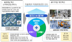 대구 'ABB 융합 로봇 SI 제조혁신' 프로젝트 추진…내년도 국비 312억원 확보