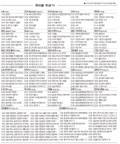 11월13일(수) 케이블·위성TV 편성표