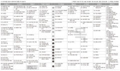 11월14일(목) TV 편성표