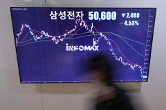 [속보] 삼성전자 일반주, 하루만에 다시 '5만전자' 회복…15일 5만3천원에 거래 시작
