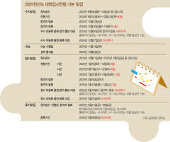 수능 끝·입시 시작…나에게 꼭 맞는 전략 찾기