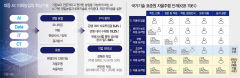 [미래첨단농업 리포트] <하> 정밀성과 자율작업 환경조성이 미래농업 성패 좌우