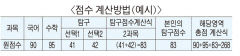 인문계, 2025학년도 수능 가채점 원점수로 본 주요 대학·학과 지원 가능 점수 (송원학원 진학실 제공)