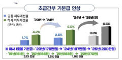 국방부 