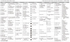 11월20일(수) TV 편성표