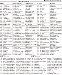 11월21일(목) 케이블·위성TV 편성표