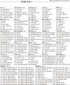 11월25일(월) 케이블·위성TV 편성표