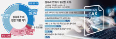 기업 경쟁력 제고·경영 안정…전문가 80% 