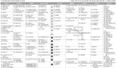 11월28일(목) TV 편성표