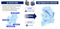 이달말 종료되는 '대구 이동식협동로봇 규제자유특구'…그간 성과는?