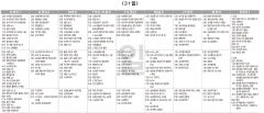 11월31일(토) TV 편성표