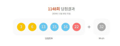 1148회 로또복권 1등 당첨자 13명, 20억7천만원씩 받아
