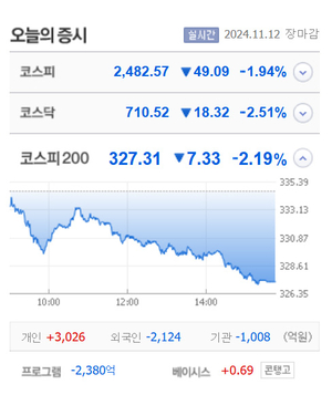 일성건설·한국패러랠·이화공영·한국첨단소재 등 10종목 상한가, 희림·이수스페셜티케미컬·휴니드 등 큰 폭 상승 마감