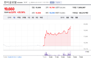한미글로벌, 25% 급등…우크라 재건 진출?