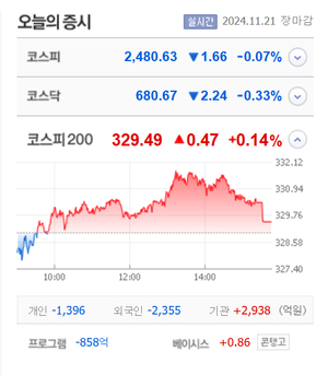 금호건설우·에시온그룹·클리노믹스·한국정밀기계 등 9종목 상한가, 남광토건·하이드로리튬·컴투스홀딩스 등 큰 폭 상승 마감