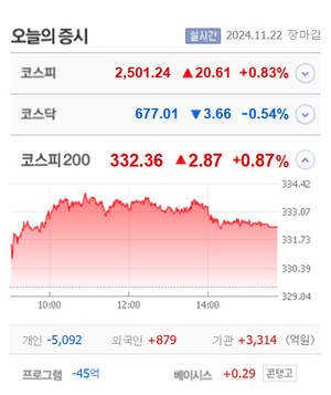 링크드·유비온·에스피소프트·글로본 상한가, 포니링크·HJ중공업·하이소닉·서울식품우 등 큰 폭 상승 마감