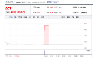큐라티스, 상한가 직행…배경?