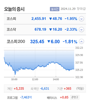 금호건설우·아이언디바이스·더라미 등 5종목 상한가, 녹십자홀딩스2우·RF시스템즈·크라우드웍스·레몬 등 큰 폭 상승 마감