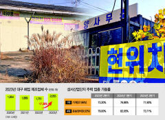 올해 문 닫은 제조업체 엔데믹 전보다↑…트럼프 2기도 먹구름