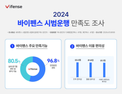 안전·쾌적함 다 잡았다…택시 안전관리 플랫폼 '바이펜스' 호평일색