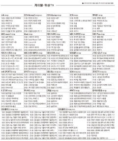 12월3일(화) 케이블·위성TV 편성표