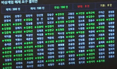 TK는 비상계엄 해제 요구에 대거 불참…끝까지 尹 감쌌나