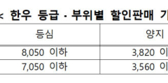 소(牛)프라이즈 2024 대한민국 한우세일 실시