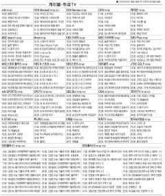 12월5일(목) 케이블·위성TV 편성표