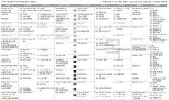 12월5일(목) TV 편성표