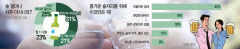 [위클리 키워드] 소버 라이프…헬시플레저 즐기는 Z세대 