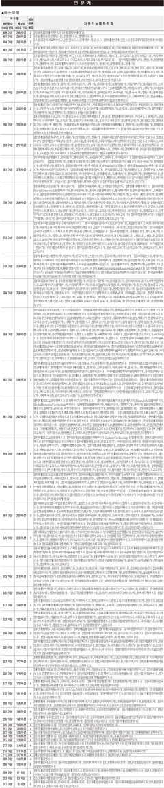 인문계, 2025학년도 수능 주요 대학 정시모집 지원 가능 점수 (송원학원 제공)