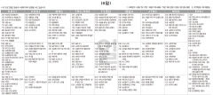 12월8일(일) TV 편성표